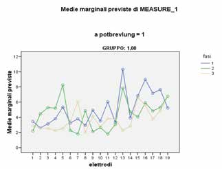 medie-marginali-previste